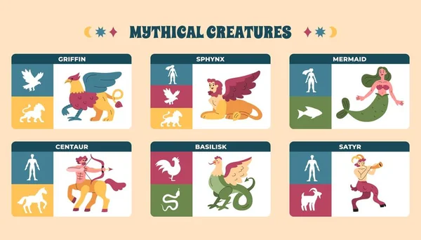 Mythical Creatures Flat Infographic Set Compositions Griffin Sphinx Mermaid Centaur — Stock Vector