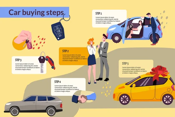 Flache Infografik Die Schritte Beim Autokauf Mit Menschlichen Charakteren Von — Stockvektor