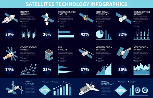 Infografica Isometrica Tipo Satellitare Con Grafici Percentuali Icone Veicoli Spaziali — Vettoriale Stock