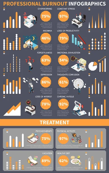 Infografica Isometrica Della Sindrome Burnout Professionale Con Illustrazione Vettoriale Crisi — Vettoriale Stock