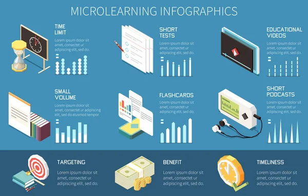 Microlearning Isometric Infographics Educational Trends Charts Vector Illustration — Stock Vector