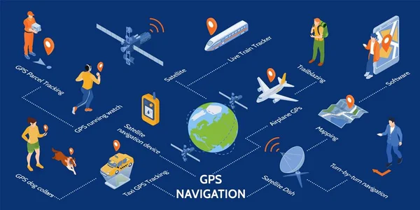 Isometric Gps Navigasi Infografis Dengan Diagram Alur Ikon Yang Terisolasi - Stok Vektor