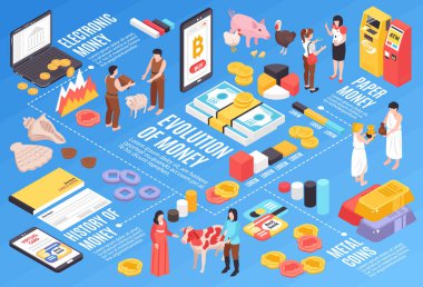 Isometric para evrimi bar çizelgesi elementlerinin yatay bileşimi antik para insan ve metin vektörü illüstrasyonu grafikleri