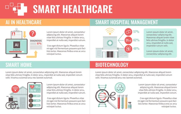 Inteligentní Zdravotní Digitální Zdraví Ploché Infografiky Diagnostiky Bezdrátové Nemocnice Dna — Stockový vektor
