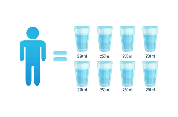 Trinken Sie Acht Gläser Wasser Für Gesundheit Des Menschlichen Körpers — Stockvektor