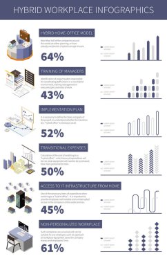 Isometric hibrit ofis işyeri bilgisi yüzde ve grafik 3d vektör illüstrasyonu