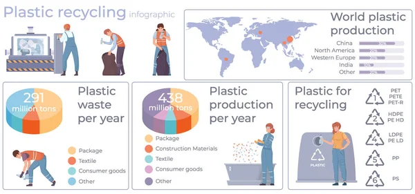 Πλαστική Ανακύκλωση Παράγει Επίπεδη Infographics Επεξεργάσιμο Κείμενο Εικονίδια Ακτινική Διαγράμματα — Διανυσματικό Αρχείο