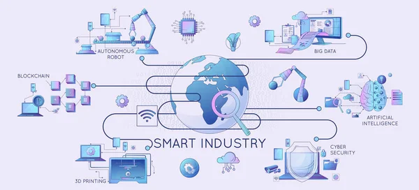 Smart Industry Technologie Horizontale Infographic Platte Stijl Met Printen Blockchain — Stockvector