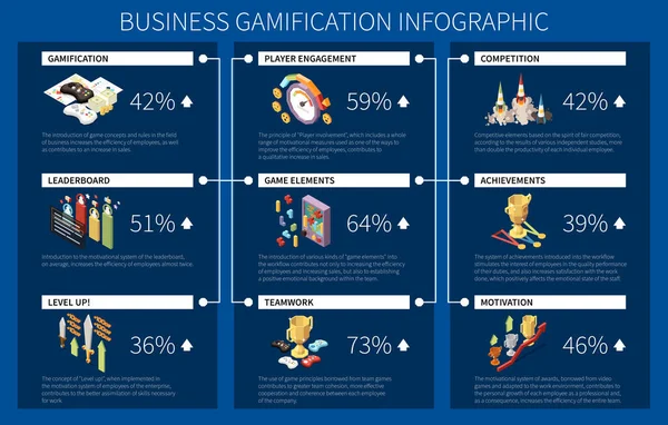 Business Gamification Tävling Lagarbete Motivation Prestationer Infographic Med Procent Och — Stock vektor