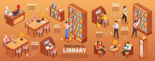 Infografica Bibliotecaria Con Simboli Bibliotecari Online Illustrazione Vettoriale Isometrica — Vettoriale Stock