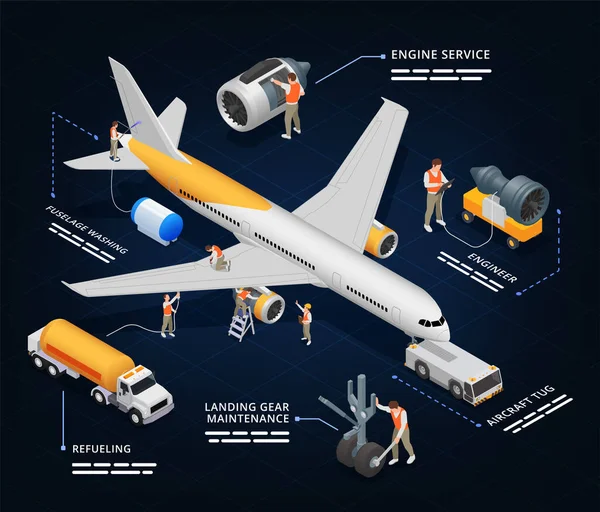 Flugzeuge Wartungsservice Reparatur Isometrischer Infografiken Mit Menschlichen Zeichen Der Arbeiter — Stockvektor