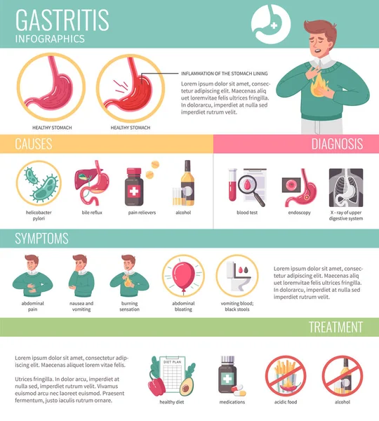 Gerd Flat Infographics Set Man Showing Gastritis Symptoms Vector Illustration — Stock Vector