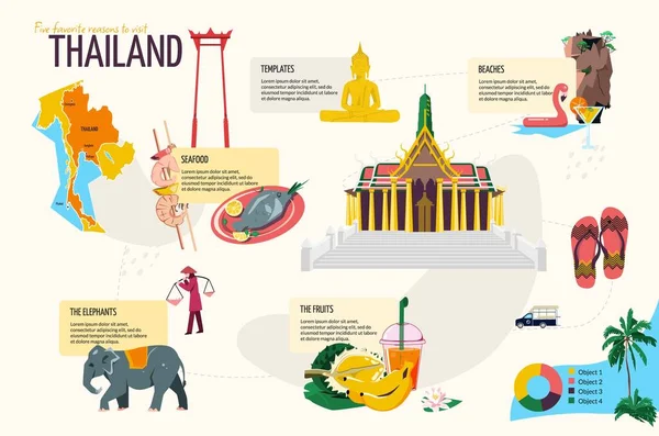 Thailand Toerisme Platte Infographics Met Olifanten Zeevruchten Fruit Stranden Tempel — Stockvector