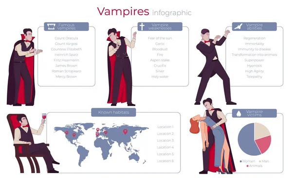 Vampir Yarasa Düz Bilgi Grafikleri Düzenlenebilir Metin Radyal Çizelgesi Dünya — Stok Vektör