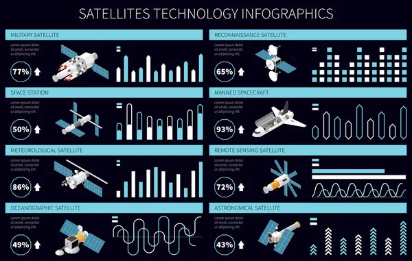 Infografica Isometrica Tecnologia Satellitare Con Diversi Tipi Veicoli Spaziali Illustrazione — Vettoriale Stock