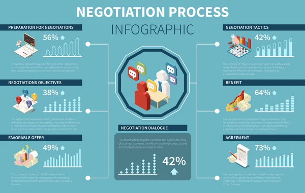 Üzleti Tárgyalási Folyamat Izometrikus Infografika Szerződésekkel Megállapodásokkal Szimbólumok Vektor Illusztráció — Stock Vector