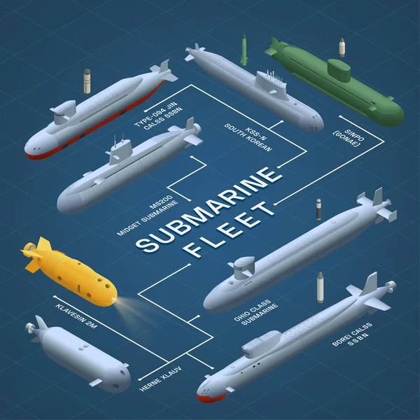 線とテキストキャプションベクトル図に接続されているさまざまな海底工芸品画像のフローチャートと潜水艦のアイソメトリックコンポジション — ストックベクタ