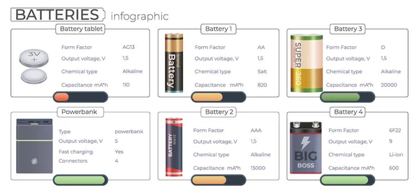 Acumulador Baterías Composición Infográfica Realista Con Conjunto Imágenes Batería Especificaciones — Archivo Imágenes Vectoriales