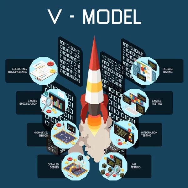 Modelo Desarrollo Software Composición Isométrica Con Cohete Lanzamiento Rodeado Pantallas — Vector de stock