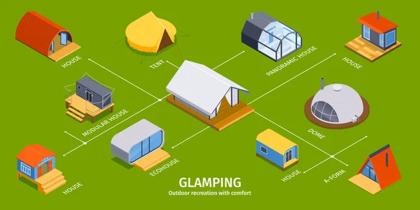 Infographie Glamping Isométrique Avec Organigramme Icônes Isolées Avec Maisons Panoramiques — Image vectorielle