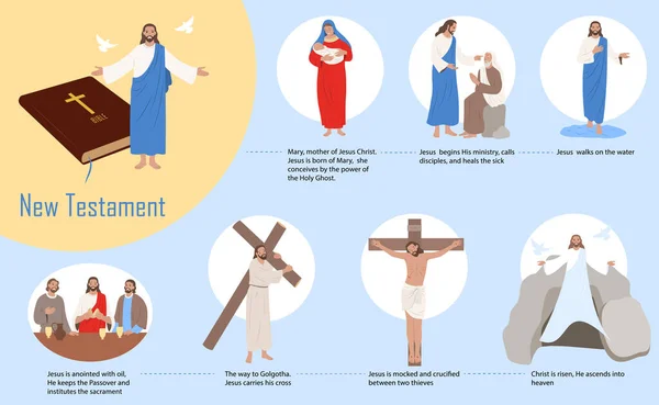 Jesus Cristo Nascimento Vida Crucificação Ressurreição Plana Infográfico Vetor Ilustração — Vetor de Stock