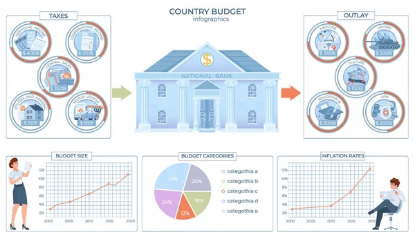 预算国家政府的扁平信息图形与一套圆形组合与国家税收和支出图标矢量说明 — 图库矢量图片