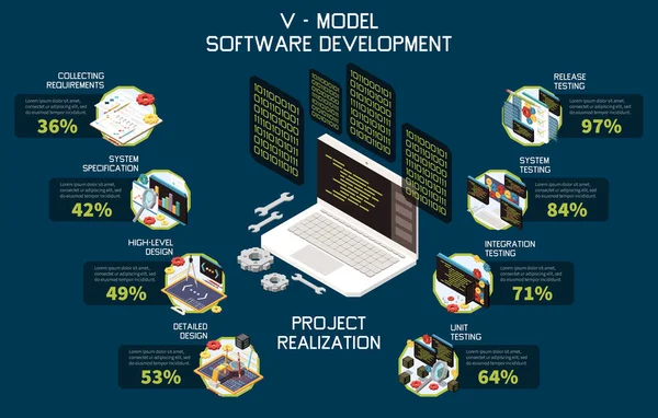Model Rozwoju Oprogramowania Izometryczna Kompozycja Ikonami Ekranów Kodu Laptopa Edytowalne — Wektor stockowy