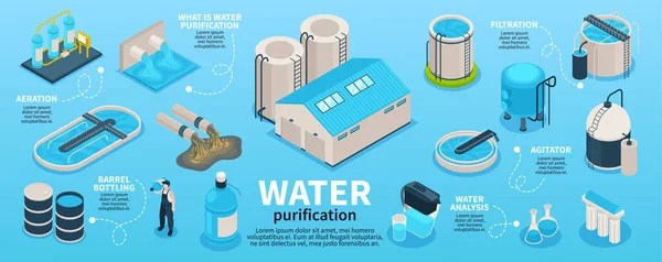 Isometric Water Purification Technology Infographics Editable Text Isolated Icons Bottles — Stock Vector