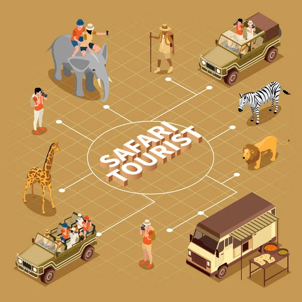 Safari Τουριστικό Διάγραμμα Ροής Σύμβολα Αναψυχής Και Αξιοθέατα Ισομετρική Διανυσματική — Διανυσματικό Αρχείο