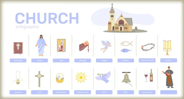 キリスト教の宗教とテキストベクトル図の本質的なシンボルとフラット孤立したアイコンの教会の内部インフォグラフィックセット — ストックベクタ