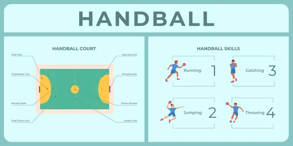 平面风格的信息图形 展示带区域和球员技巧向量的手球场 — 图库矢量图片