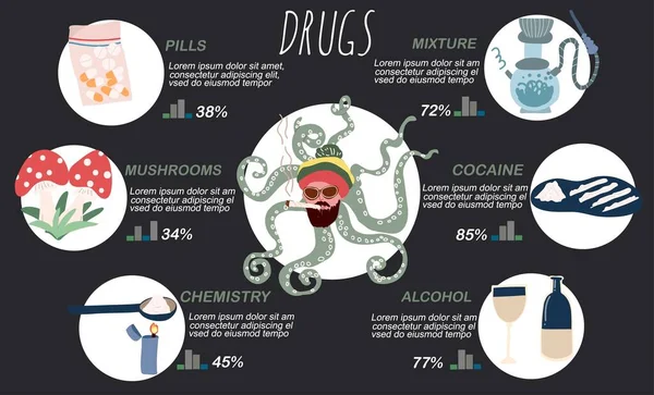 药物销售平面信息图集圆形组合 附有章鱼图像和成瘾药物种类矢量图解 — 图库矢量图片