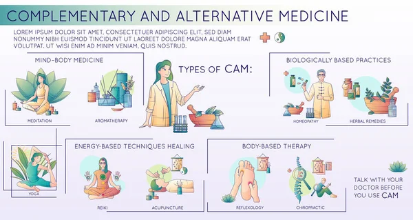 Alternative Medicine Flat Line Infographics Doodle Images Representing Types Techniques — Stock Vector
