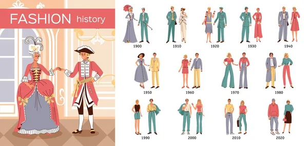 Moda Tarihi Kıyafet Tasarımı Evrimi Yüzyılın Başlarından Modern Zamanların Düz — Stok Vektör
