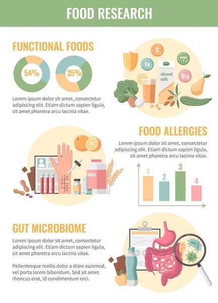 Alimentación Nutrición Infografías Planas Con Alergias Microbiomas Investiga Ilustración Vectorial — Vector de stock