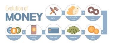 Para evrimi düz bileşimi ile finans sistemi dönüşüm sembolleri vektör illüstrasyonu