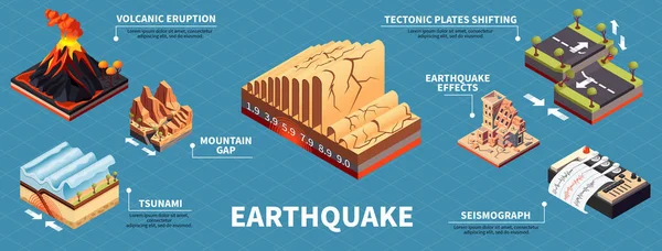 Infografica Disastro Terremoto Impostato Con Gap Montagna Effetti Simboli Isometrici — Vettoriale Stock