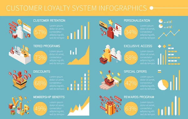 Бонусні Програми Лояльності Клієнтів Ізометрична Інфографіка Різними Програмами Знижки Членство — стоковий вектор