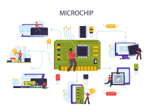 Composição Plana Microchip Com Componentes Computador Caracteres Humanos Ilustração Vetor —  Vetores de Stock
