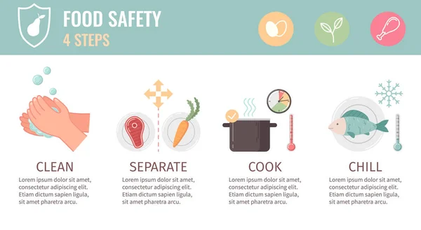 Nutrición Infografías Planas Con Símbolos Seguridad Alimentaria Vector Ilustración — Vector de stock