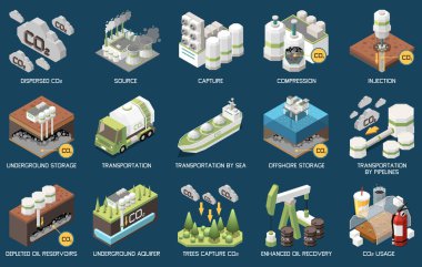 Carbon capture storage sequestration technology isometric set of isolated compositions with text industrial icons and vehicles vector illustration clipart