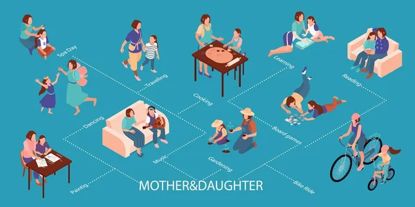 与母亲和女儿一起花时间在蓝色背景图像上的母亲等距信息图 — 图库矢量图片