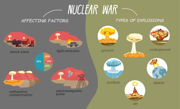 Infográfico Guerra Nuclear Com Símbolos Desastre Ilustração Vetorial Isolada Plana —  Vetores de Stock
