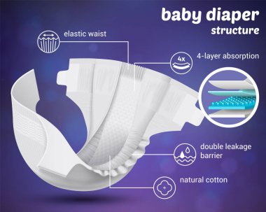 Doğal pamuk bebek bezi tanıtım posteri katmanların yapısı sızıntı bariyeri elastik bel çizimi