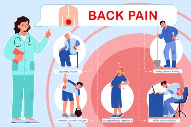 Sırt ağrısı, izole edilmiş ikonların düz bilgi bileşimi, insanların acı çektiği metin başlıkları ve tıbbi vektör illüstrasyonları