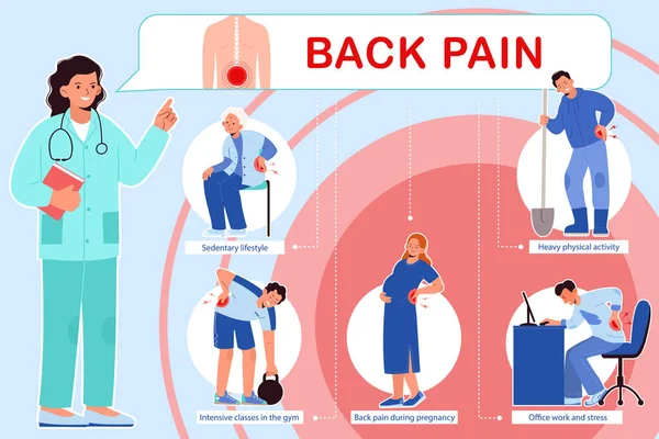 stock vector Back pain flat infographic composition of isolated icons with suffering people text captions and medical specialist vector illustration