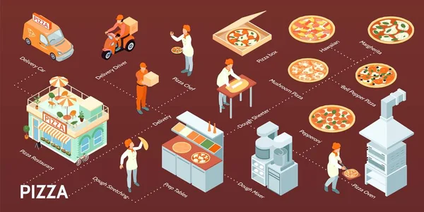 Zometrik Pizza Kompozisyonu Izole Mutfak Gereçleri Dağıtım Araçları Çalışanları Metni — Stok Vektör