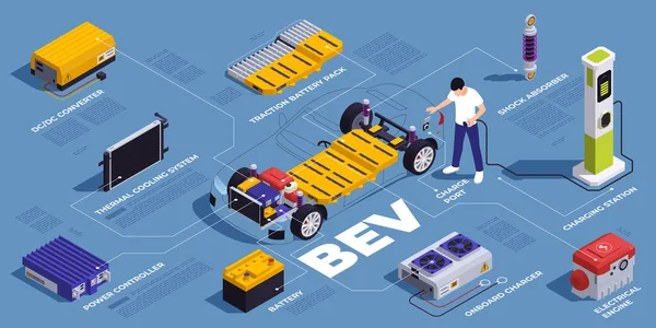 Phev Fahrzeuge Infografik Set Mit Hybrid Elektroauto Komponenten Vektorillustration — Stockvektor