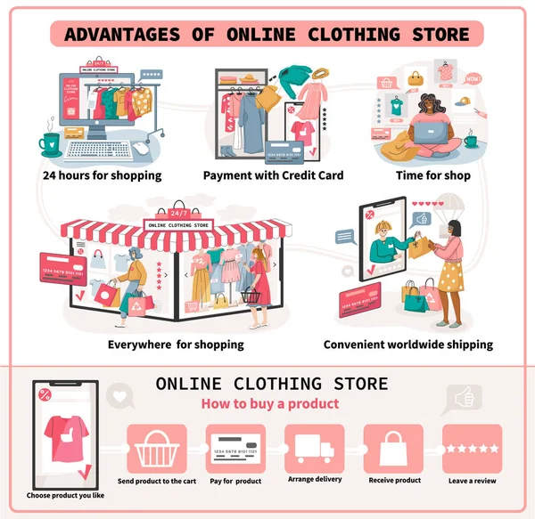 网上服装商店的信息图片集与世界范围内的购物符号平面矢量插图 — 图库矢量图片