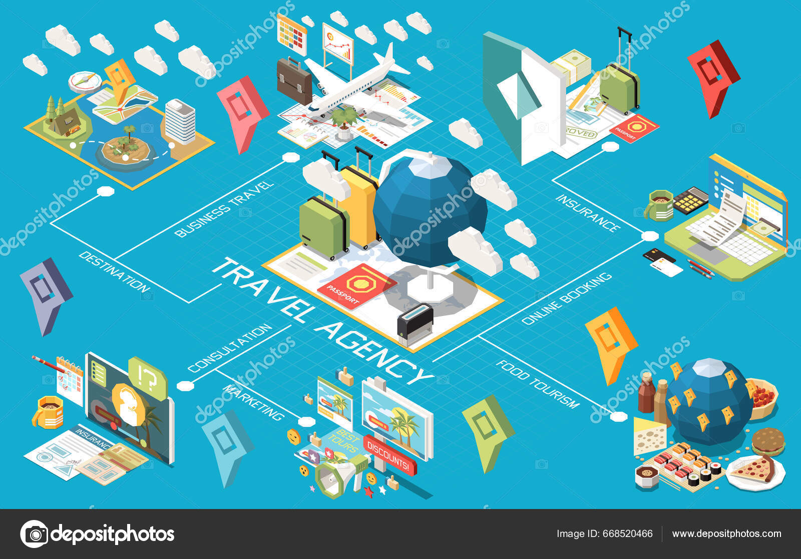 Touristic Travel Agency Isometric Flowchart Destination Consultation ...